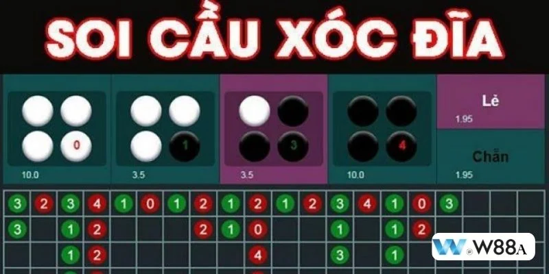 Mẹo Bắt Cầu Xóc Đĩa Online Bất Bại Trên Bàn Cược Tại W88 2 Mẹo bắt cầu xóc đĩa online là những kinh nghiệm quan trọng cược thủ không thể bỏ lỡ.