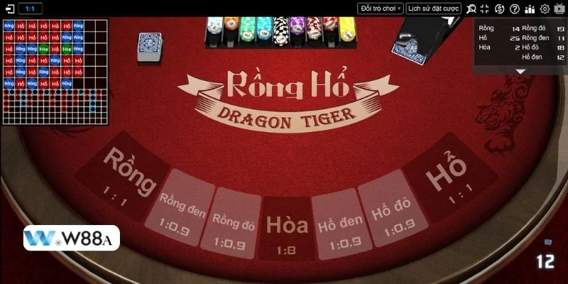 Rồng Hổ W88: Nhập Cuộc Chơi Đơn Giản, Ăn Tiền Cực Đậm 2 Rồng hổ W88 là bộ môn bài lá mới nhất có tại nhà cái uy tín.